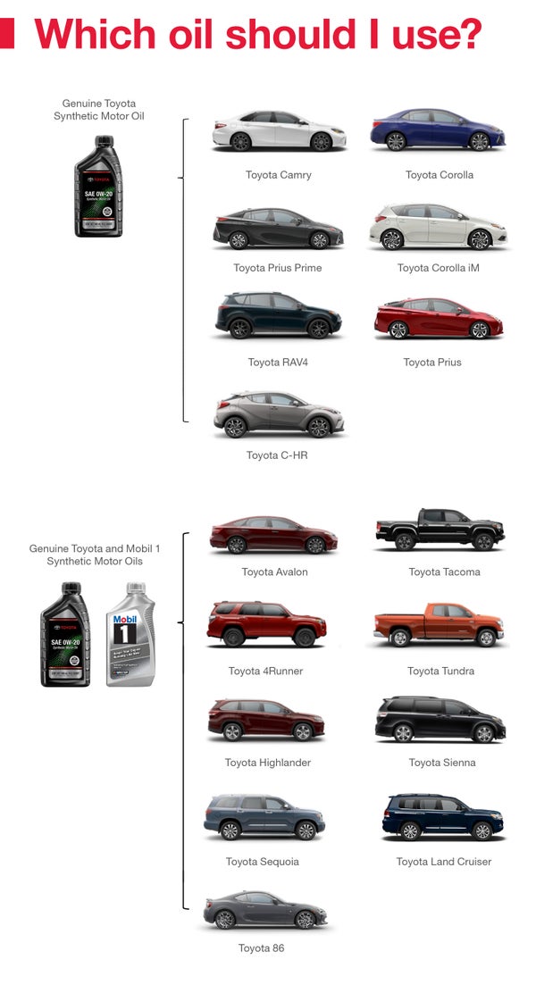 Which Oil Should I Use | Space City Toyota in Humble TX